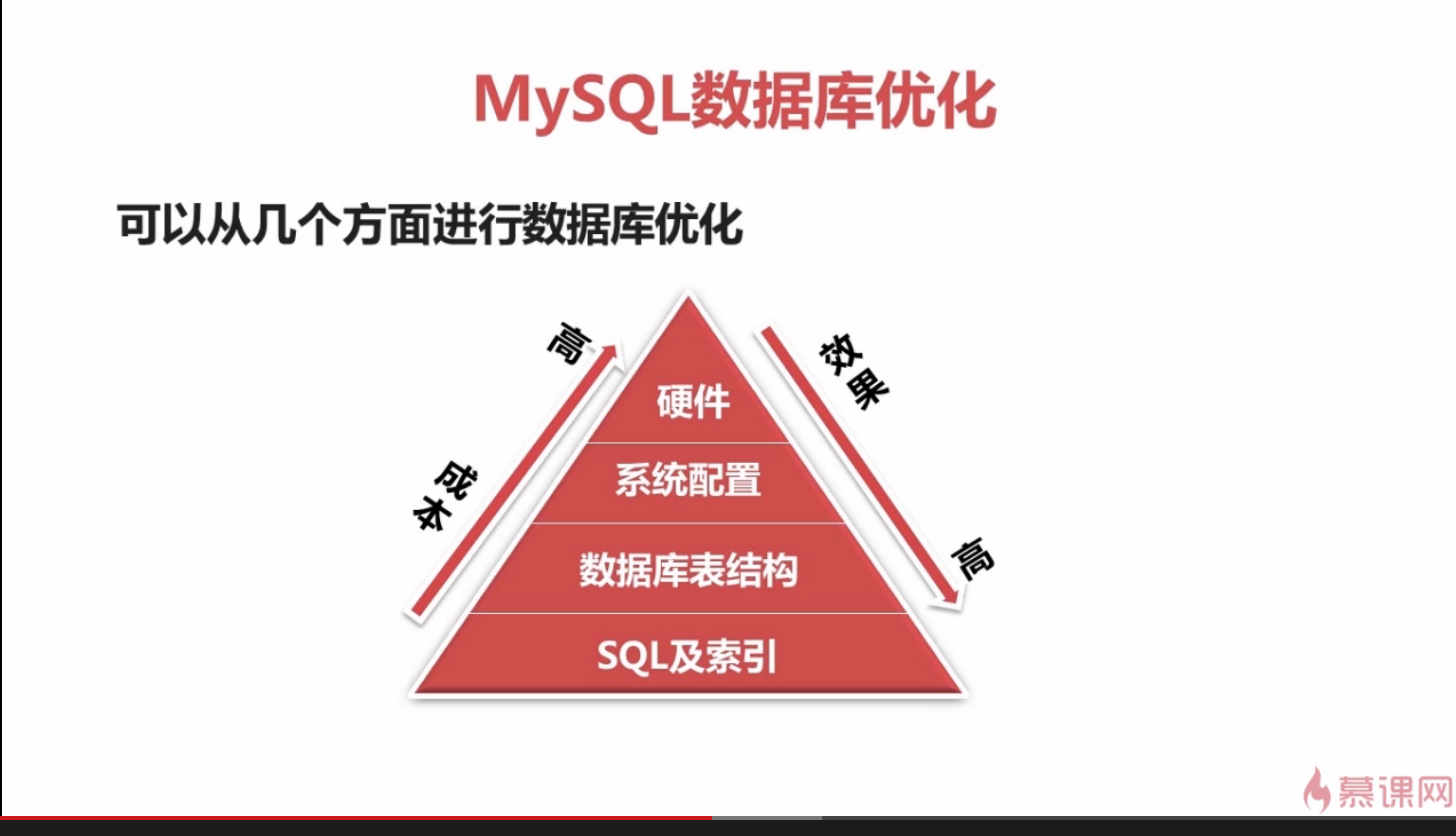 MySQL 数据库调优规范--(终结篇)