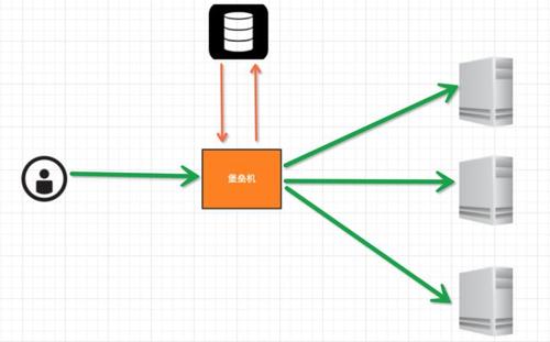 在Linux上如何下载安装Python之MySQLdb